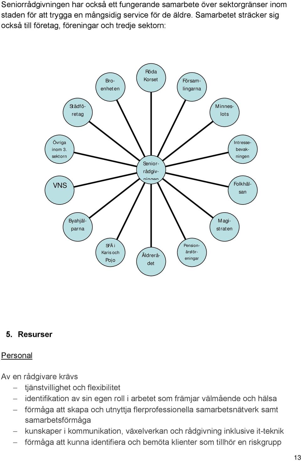 sektorn VNS Intressebevakningen Minneslots Församlingarna Seniorrådgivningen Folkhälsan Magistraten Pensionärsföreningar SFÄ i Karis och Pojo Broenheten Städföretag Byahjälparna Äldrerådet 5.