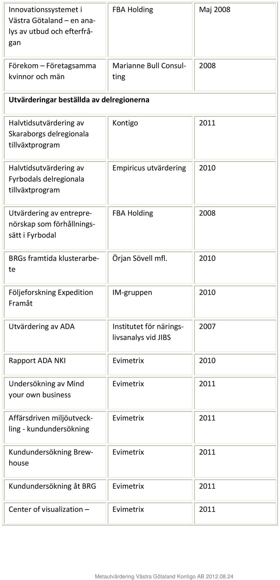 Följeforskning Expedition Frmåt Kontigo 2011 Empiricus utvärdering 2010 FBA Holding 2008 Örjn Sövell mfl.