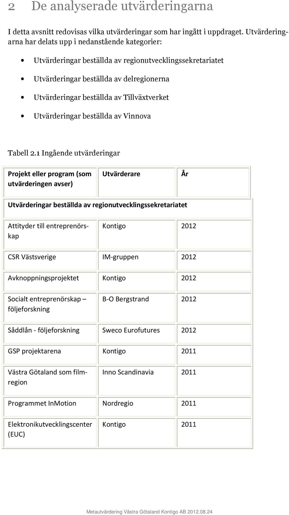 beställd v Vinnov Tbell 2.