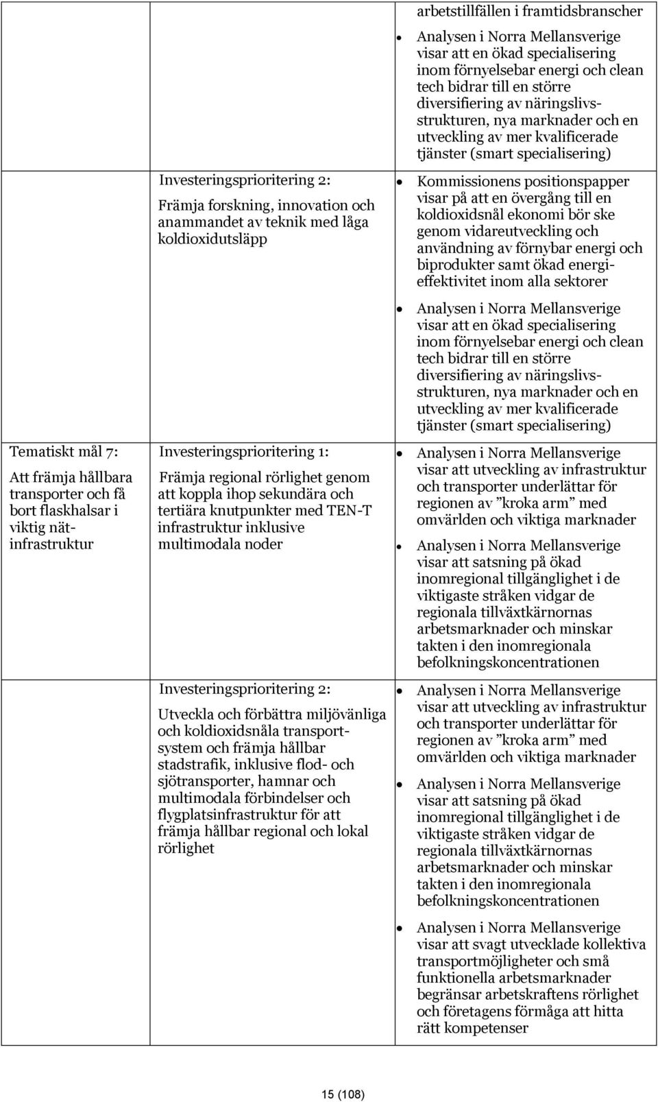 Investeringsprioritering 2: Utveckla och förbättra miljövänliga och koldioxidsnåla transportsystem och främja hållbar stadstrafik, inklusive flod- och sjötransporter, hamnar och multimodala