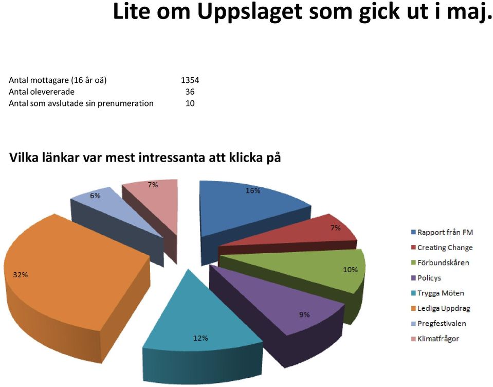 levererade 36 Antal sm avslutade sin