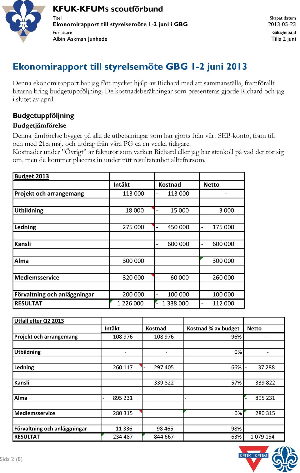 Budgetuppföljning Budgetjämförelse Denna jämförelse bygger på alla de utbetalningar sm har gjrts från vårt SEB-knt, fram till ch med 21:a maj, ch utdrag från våra PG ca en vecka tidigare.