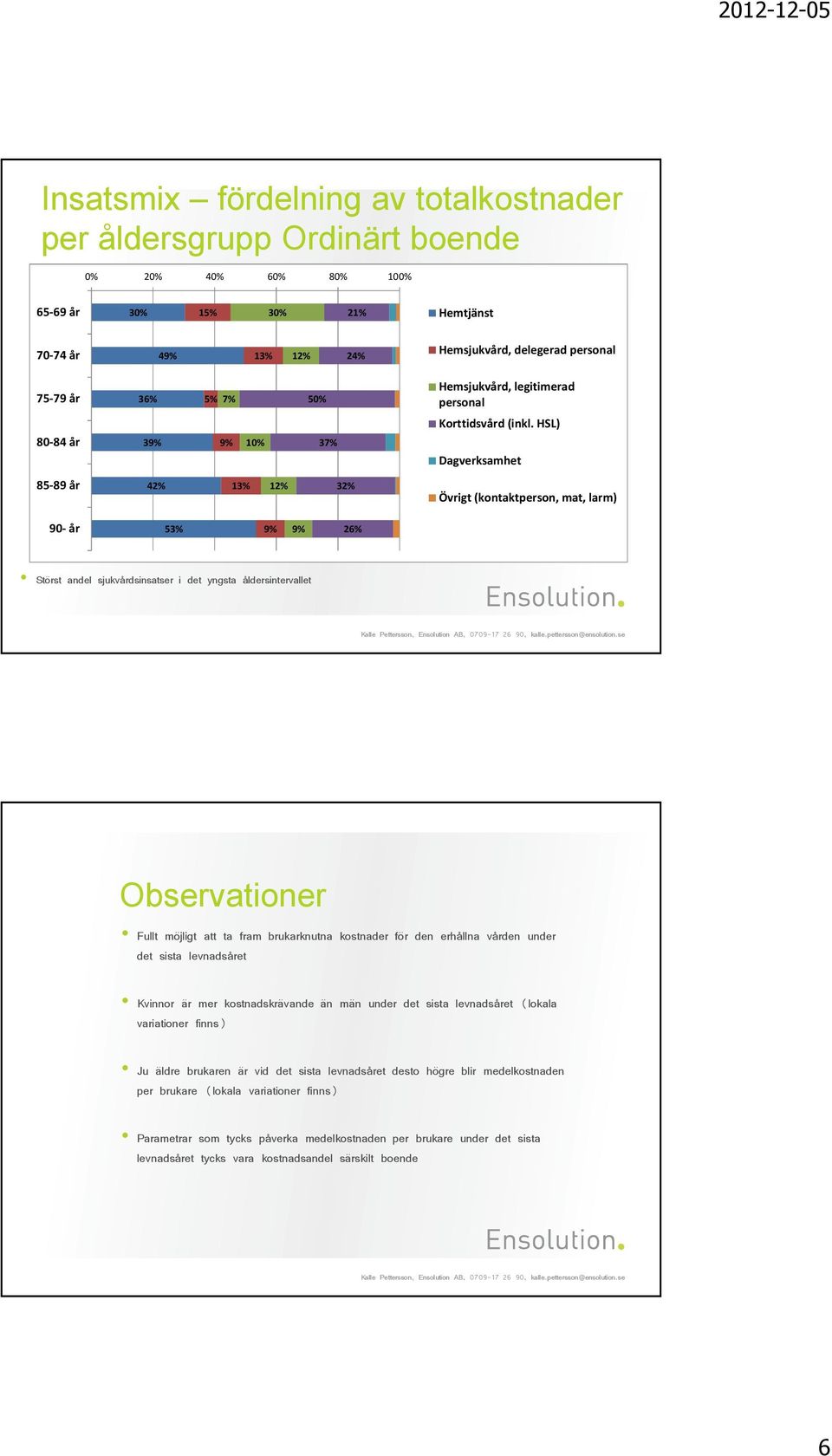 vården under det sista levnadsåret Kvinnor är mer kostnadskrävande än män under det sista levnadsåret (lokala variationer finns) Ju äldre brukaren är vid det sista levnadsåret desto