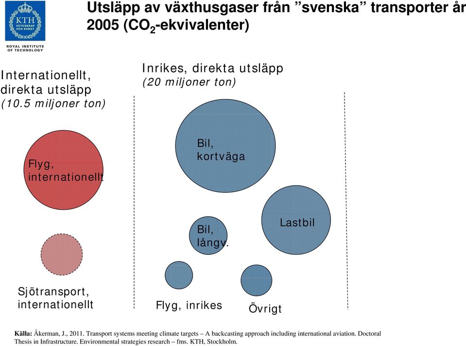 Doctoral Thesis in Infrastructure. Environmental strategies research fms. KTH, Stockholm.