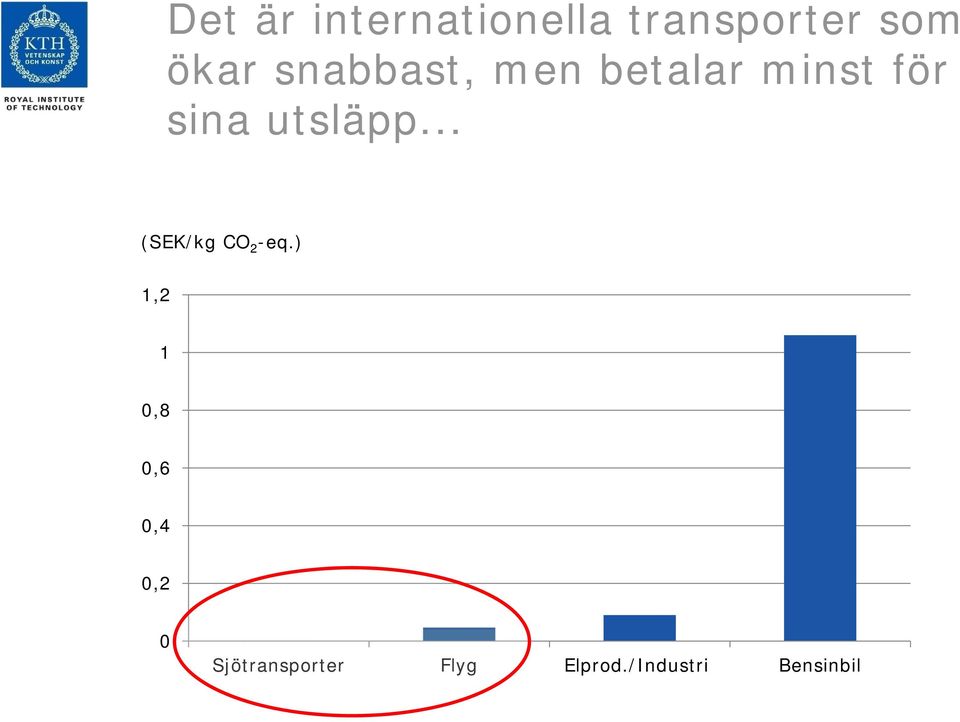.. (SEK/kg CO 2 -eq.