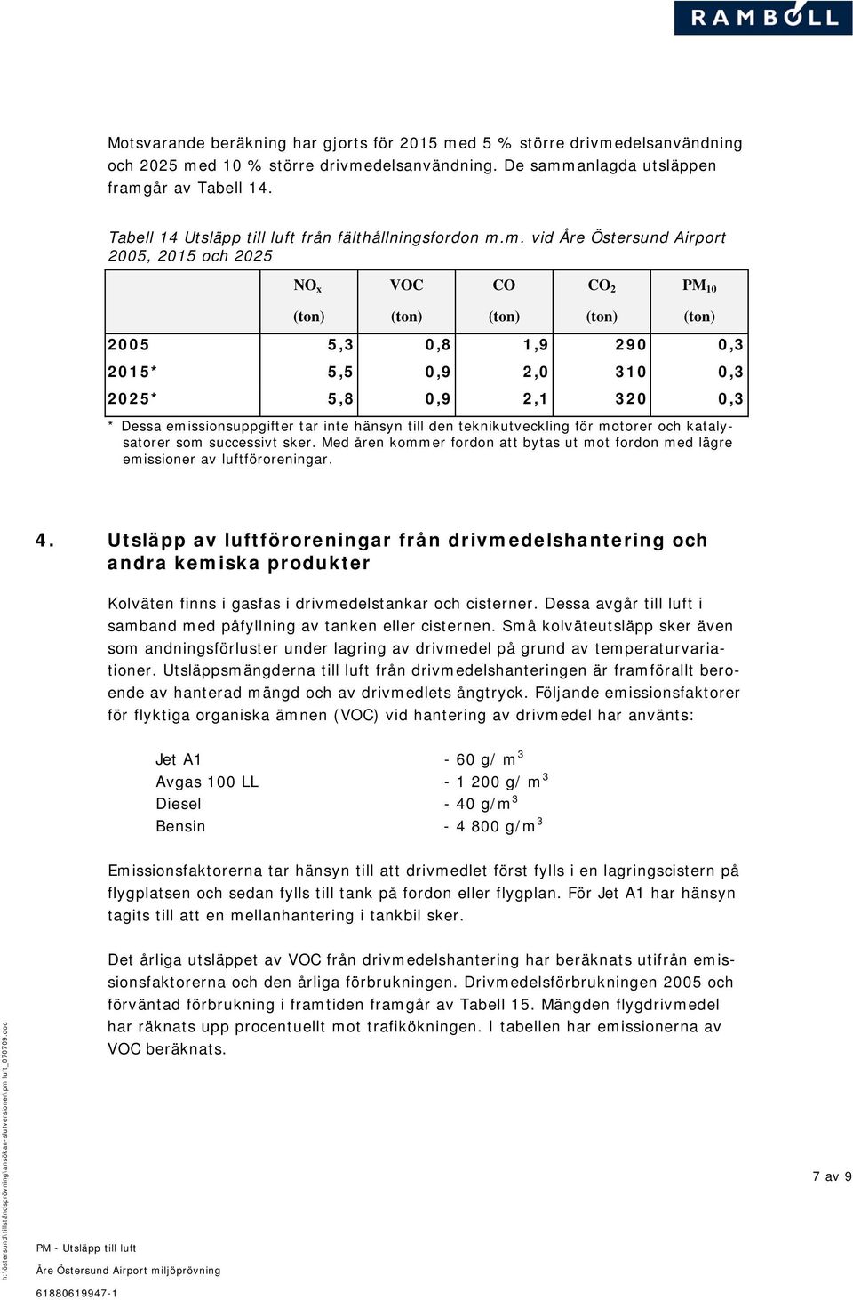 m. vid Åre Östersund Airport 2005, 2015 och 2025 NO x VOC CO CO 2 PM 10 2005 5,3 0,8 1,9 290 0,3 2015* 5,5 0,9 2,0 310 0,3 2025* 5,8 0,9 2,1 320 0,3 * Dessa emissionsuppgifter tar inte hänsyn till