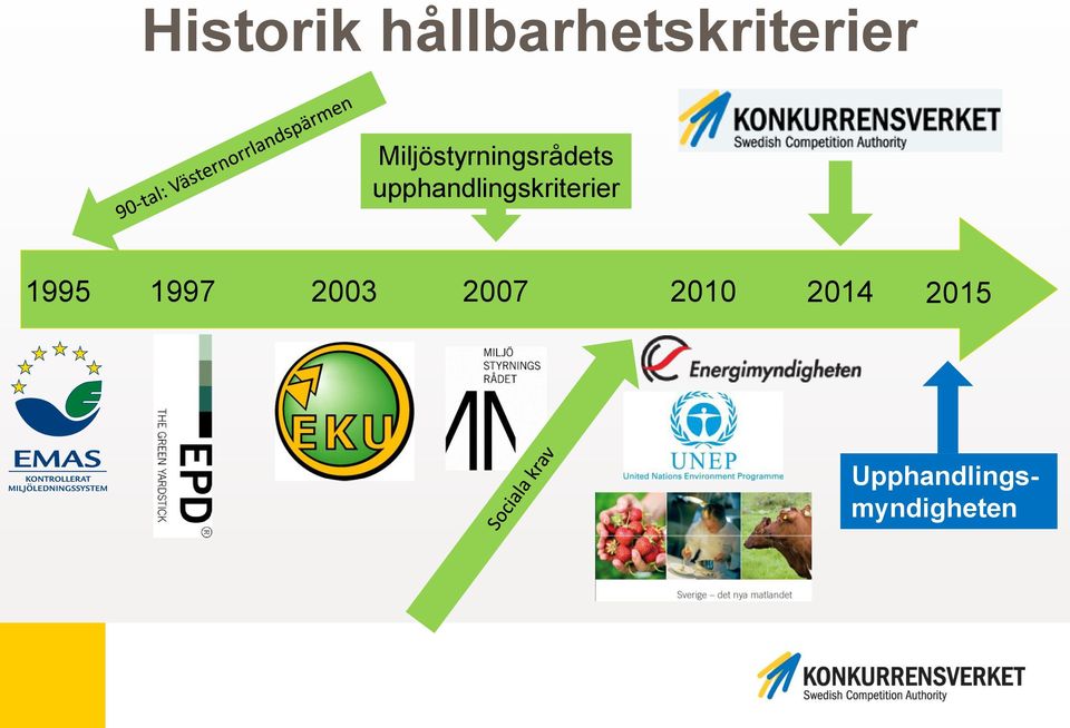 upphandlingskriterier 1995 1997