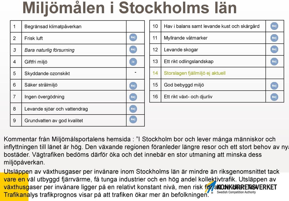 och vattendrag 9 Grundvatten av god kvalitet Kommentar från Miljömålsportalens hemsida : I Stockholm bor och lever många människor och inflyttningen till länet är hög.