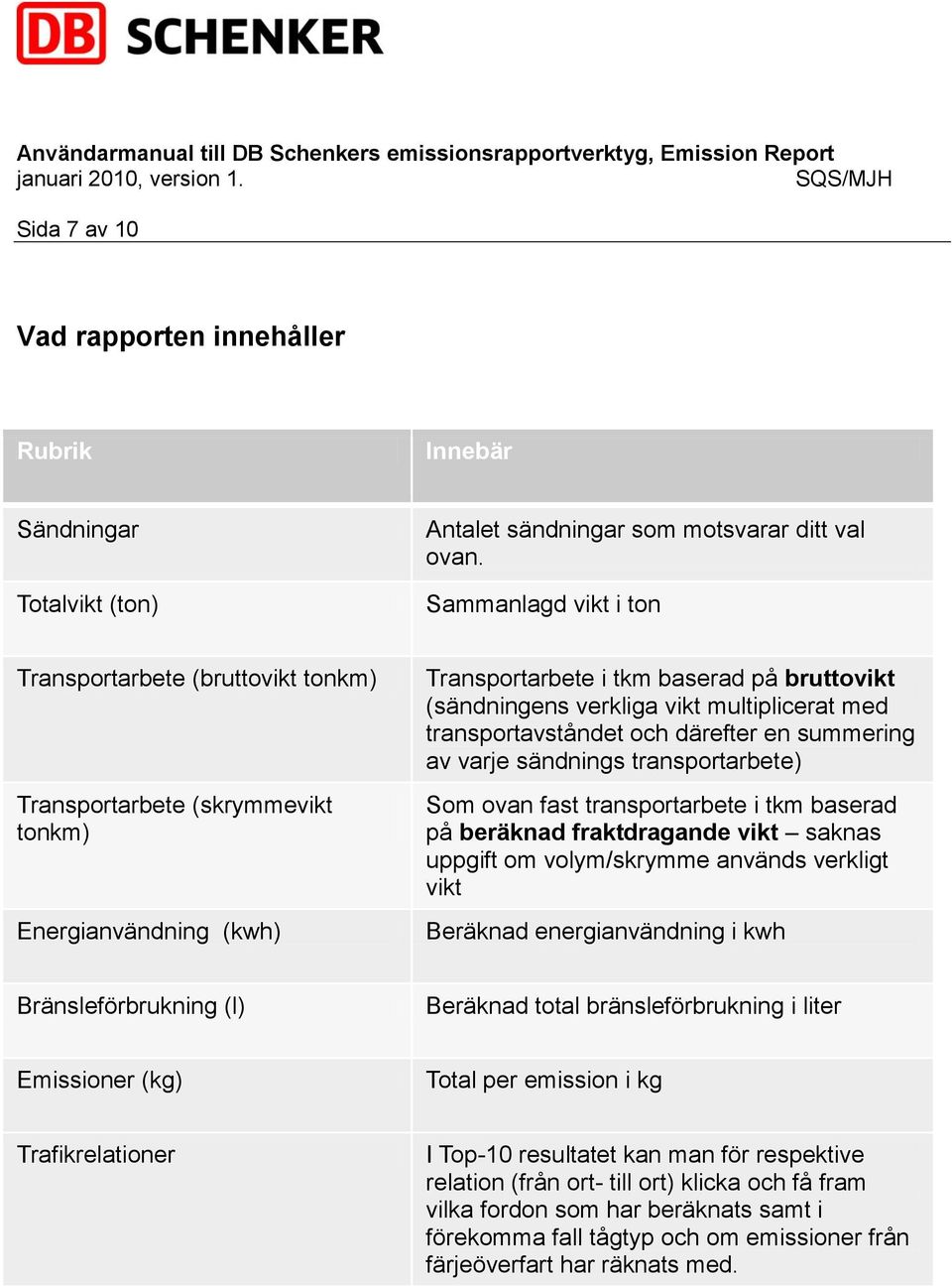 multiplicerat med transportavståndet och därefter en summering av varje sändnings transportarbete) Som ovan fast transportarbete i tkm baserad på beräknad fraktdragande vikt saknas uppgift om