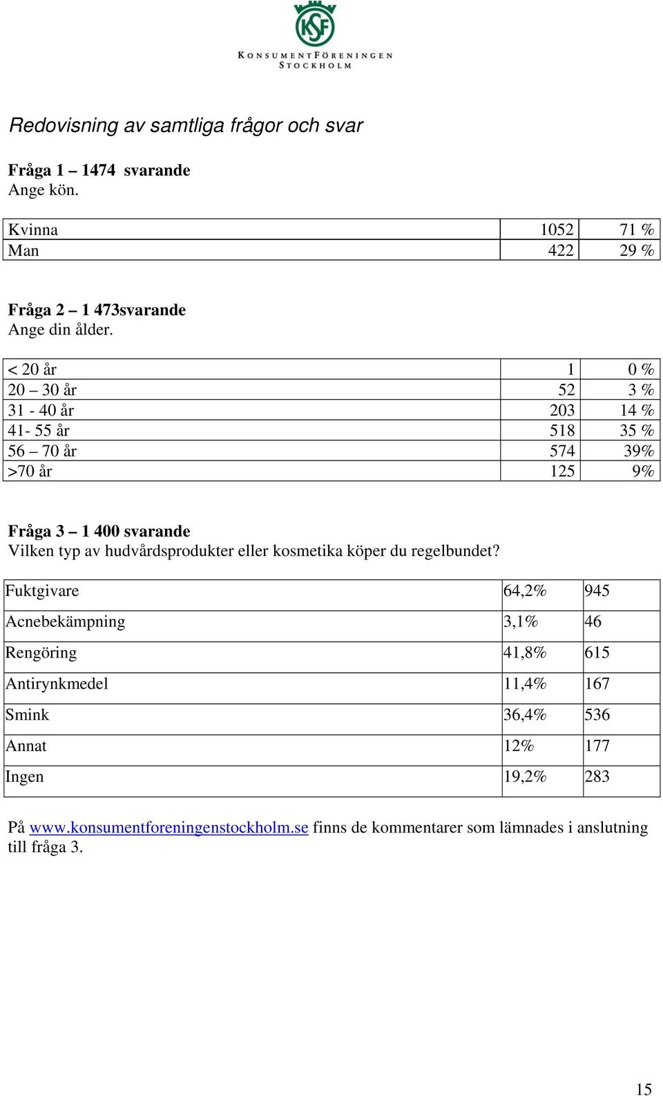 hudvårdsprodukter eller kosmetika köper du regelbundet?