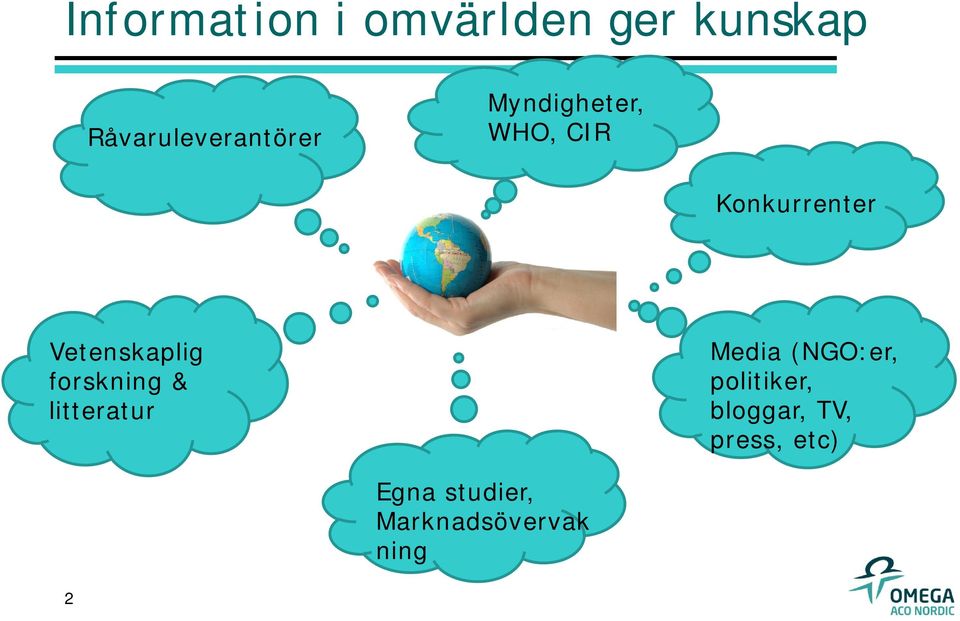 Vetenskaplig forskning & litteratur Media (NGO:er,