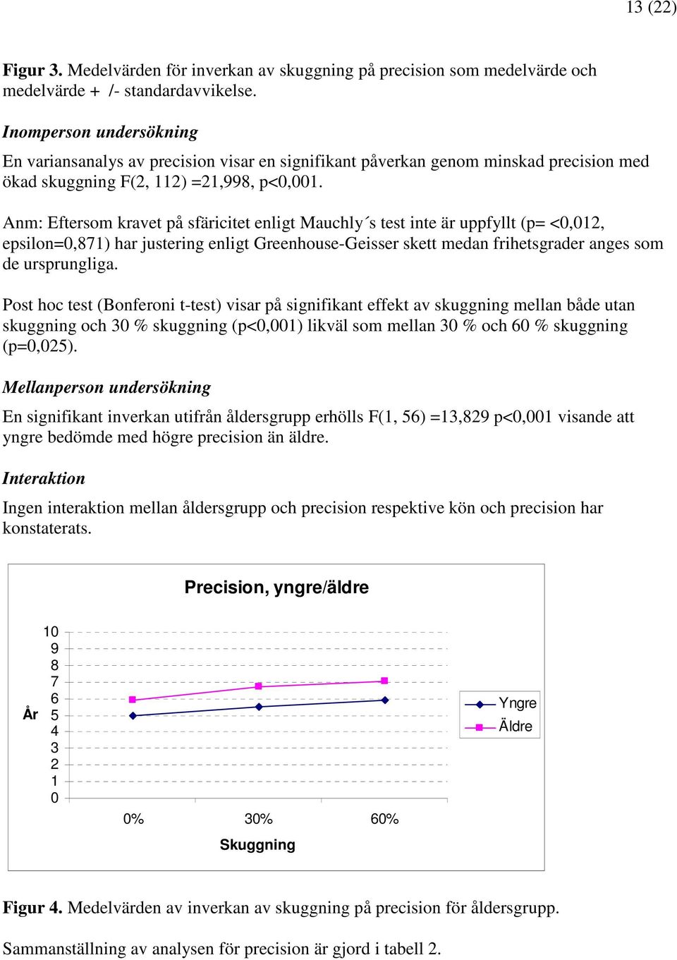 Anm: Eftersom kravet på sfäricitet enligt Mauchly s test inte är uppfyllt (p= <0,012, epsilon=0,871) har justering enligt Greenhouse-Geisser skett medan frihetsgrader anges som de ursprungliga.