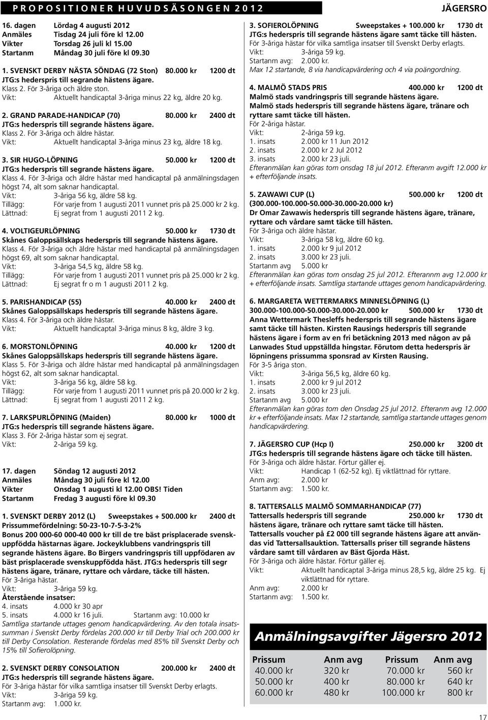 000 kr 2400 dt Klass 2. Aktuellt handicaptal 3-åriga minus 23 kg, äldre 18 kg. 3. SIR HUGO-LÖPNING 50.000 kr 1200 dt Klass 4.