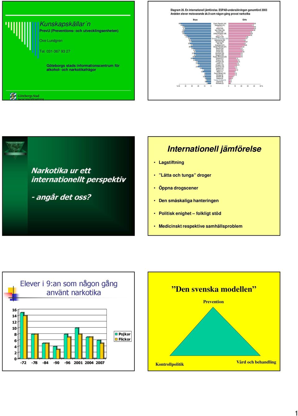 031-367 93 27 Göteborgs stads informationscentrum för alkohol- och narkotikafrågor Internationell jämförelse Narkotika ur ett internationellt perspektiv - angår det oss?