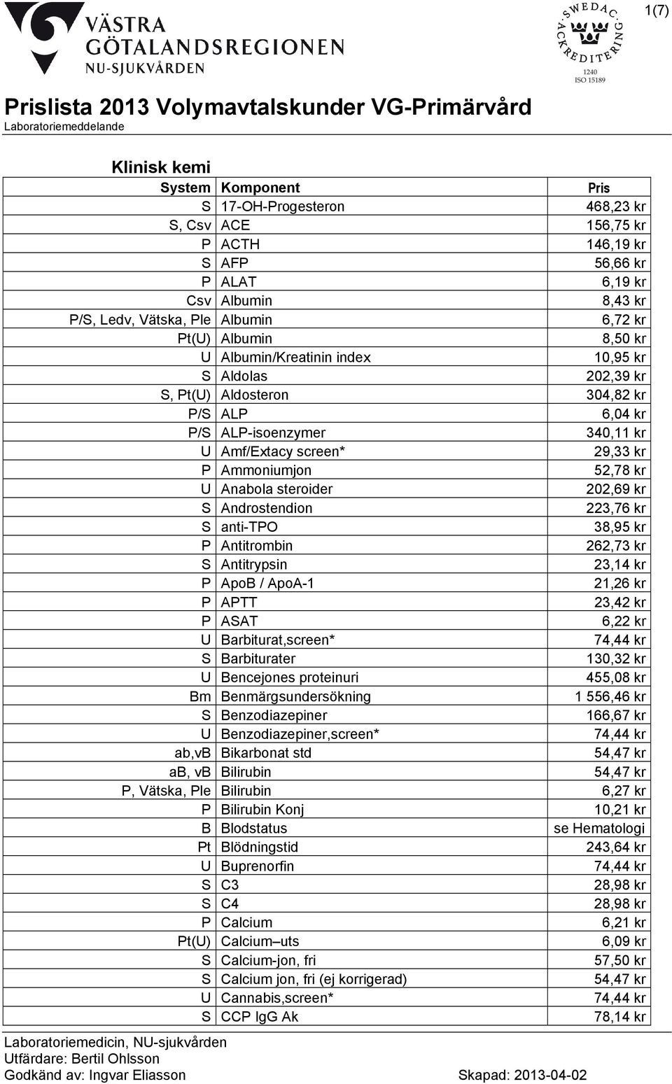 ALP-isoenzymer 340,11 kr U Amf/Extacy screen* 29,33 kr P Ammoniumjon 52,78 kr U Anabola steroider 202,69 kr S Androstendion 223,76 kr S anti-tpo 38,95 kr P Antitrombin 262,73 kr S Antitrypsin 23,14