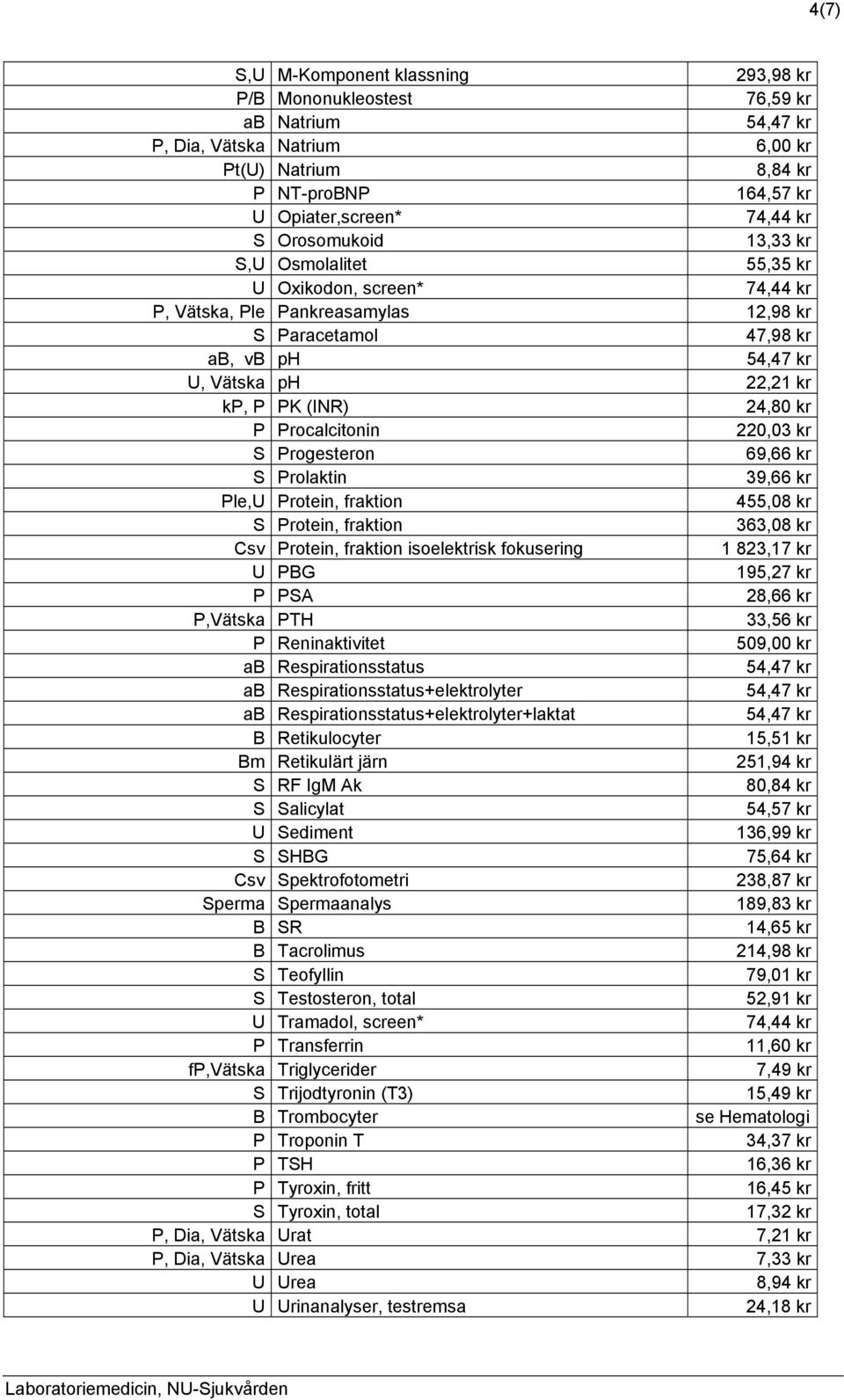 Progesteron 69,66 kr S Prolaktin 39,66 kr Ple,U Protein, fraktion 455,08 kr S Protein, fraktion 363,08 kr Csv Protein, fraktion isoelektrisk fokusering 1 823,17 kr U PBG 195,27 kr P PSA 28,66 kr