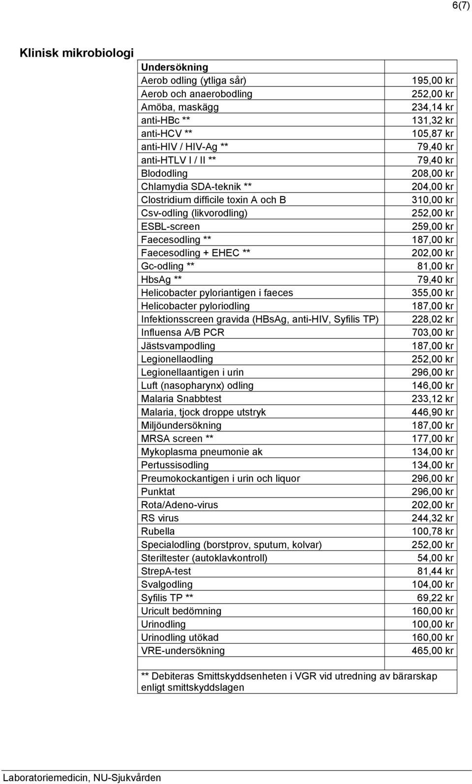 pyloriodling Infektionsscreen gravida (HBsAg, anti-hiv, Syfilis TP) Influensa A/B PCR Jästsvampodling Legionellaodling Legionellaantigen i urin Luft (nasopharynx) odling Malaria Snabbtest Malaria,