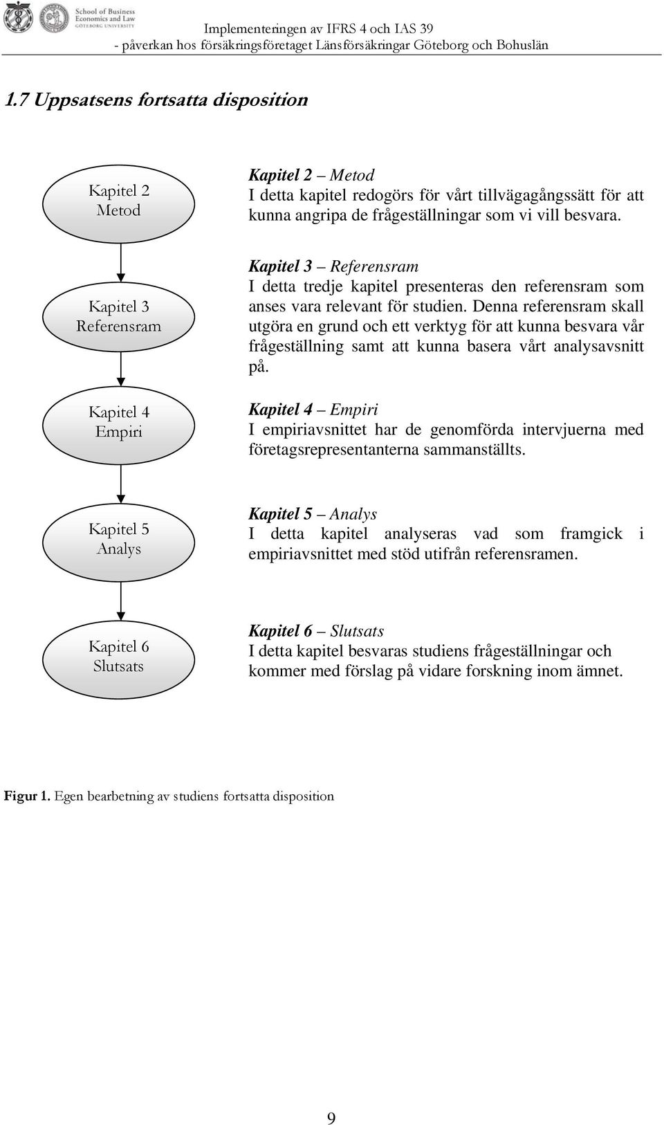 Denna referensram skall utgöra en grund och ett verktyg för att kunna besvara vår frågeställning samt att kunna basera vårt analysavsnitt på.