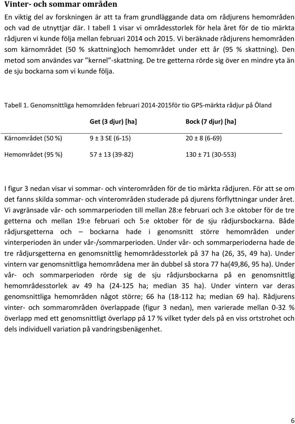 Vi beräknade rådjurens hemområden som kärnområdet (50 % skattning)och hemområdet under ett år (95 % skattning). Den metod som användes var kernel -skattning.