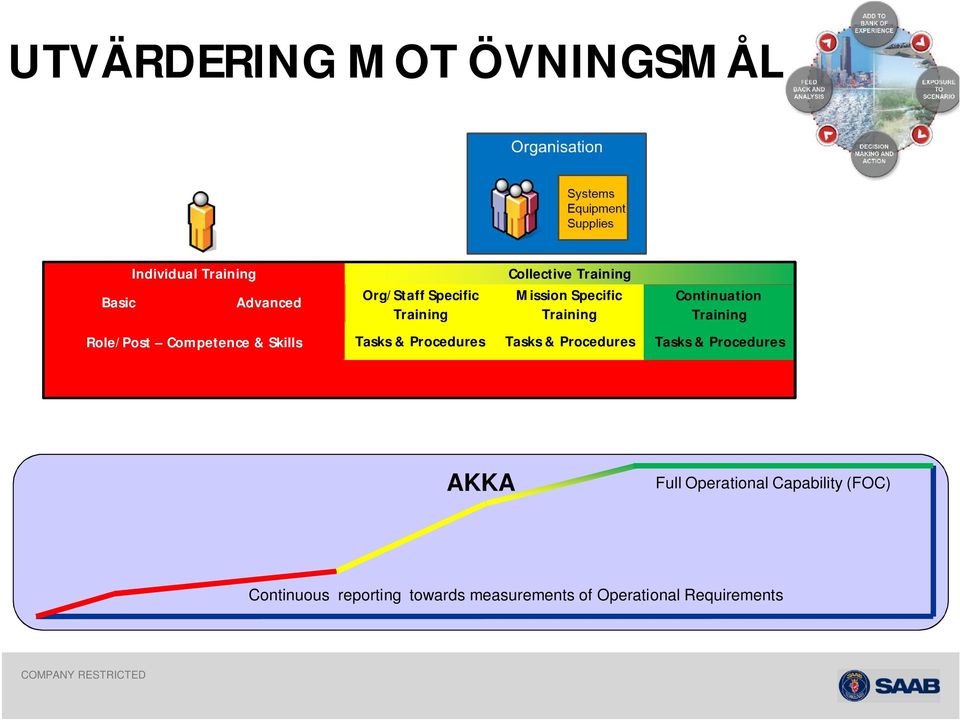 Procedures Tasks & Procedures Continuation Training Tasks & Procedures AKKA Full Operational