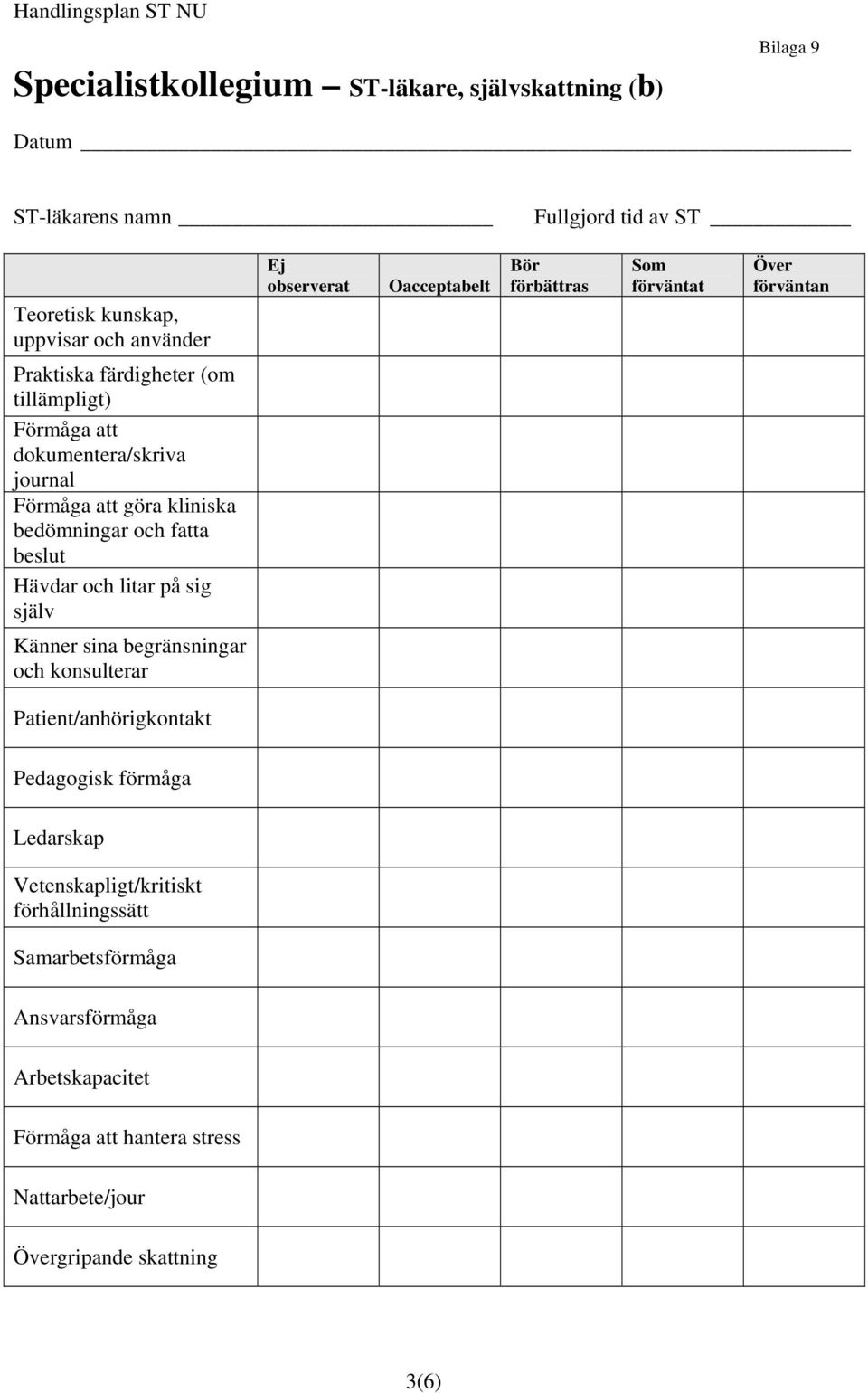 kliniska bedömningar och fatta beslut Hävdar och litar på sig själv Känner sina begränsningar och konsulterar Patient/anhörigkontakt Pedagogisk förmåga