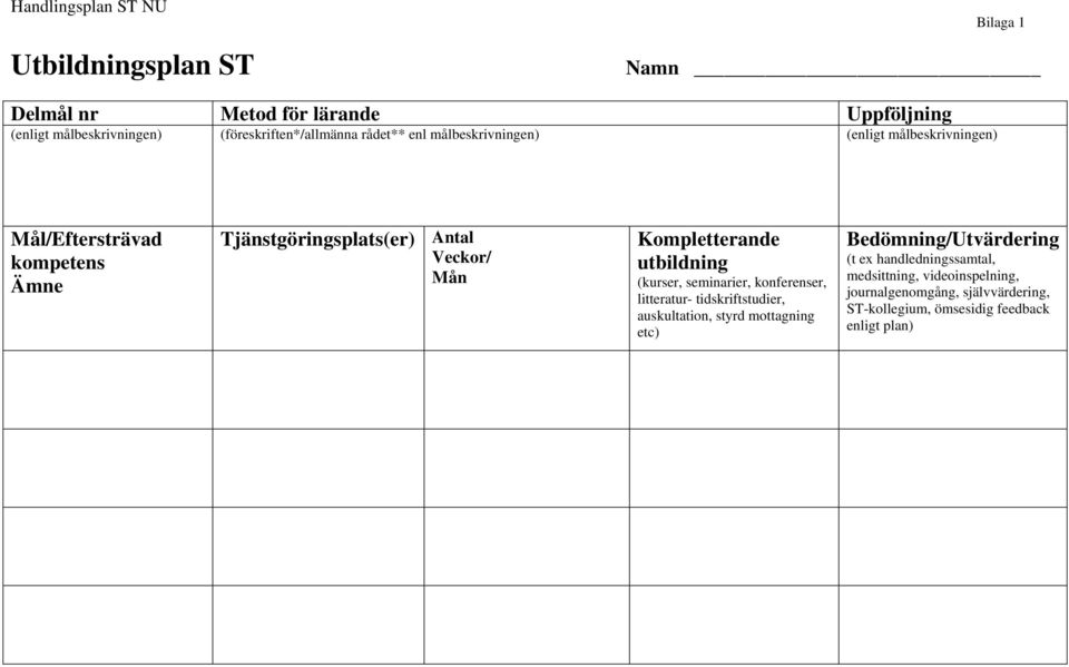 Kompletterande utbildning (kurser, seminarier, konferenser, litteratur- tidskriftstudier, auskultation, styrd mottagning etc)
