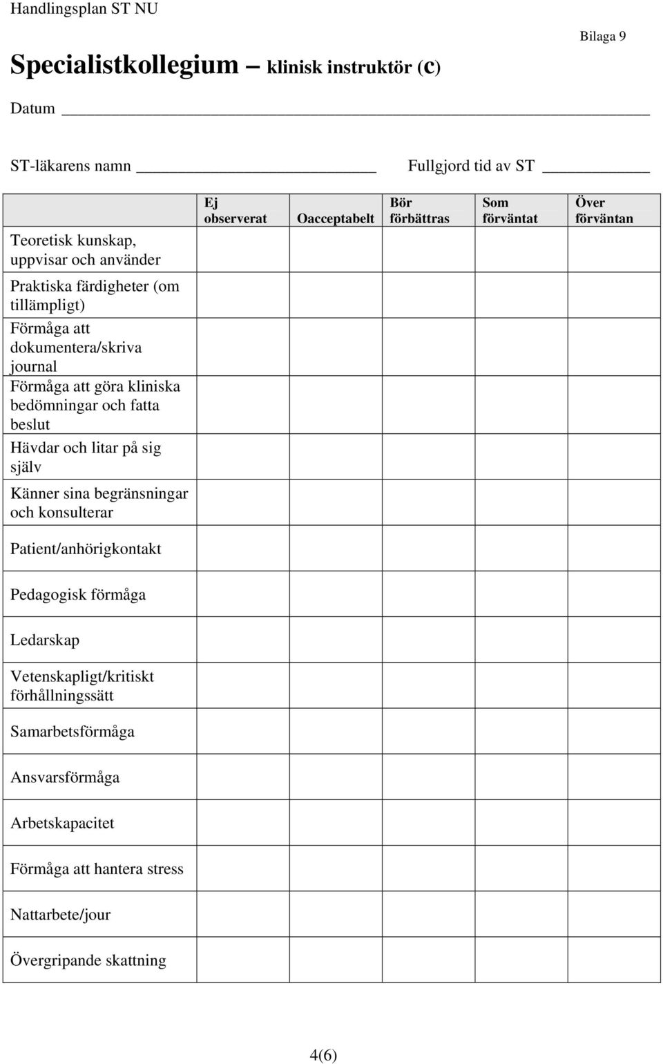 kliniska bedömningar och fatta beslut Hävdar och litar på sig själv Känner sina begränsningar och konsulterar Patient/anhörigkontakt Pedagogisk förmåga