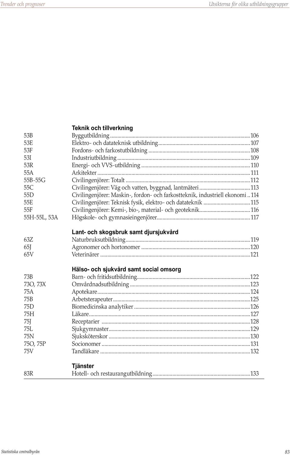 ..113 55D Civilingenjörer: Maskin-, fordon- och farkostteknik, industriell ekonomi... 114 55E Civilingenjörer: Teknisk fysik, elektro- och datateknik.