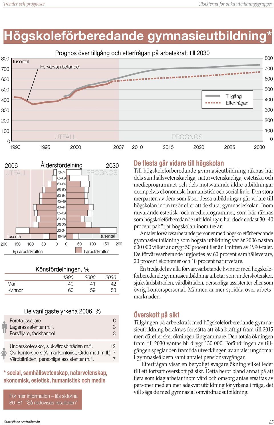 3 Försäljare, fackhandel 3 Undersköterskor, sjukvårdsbiträden m.fl.