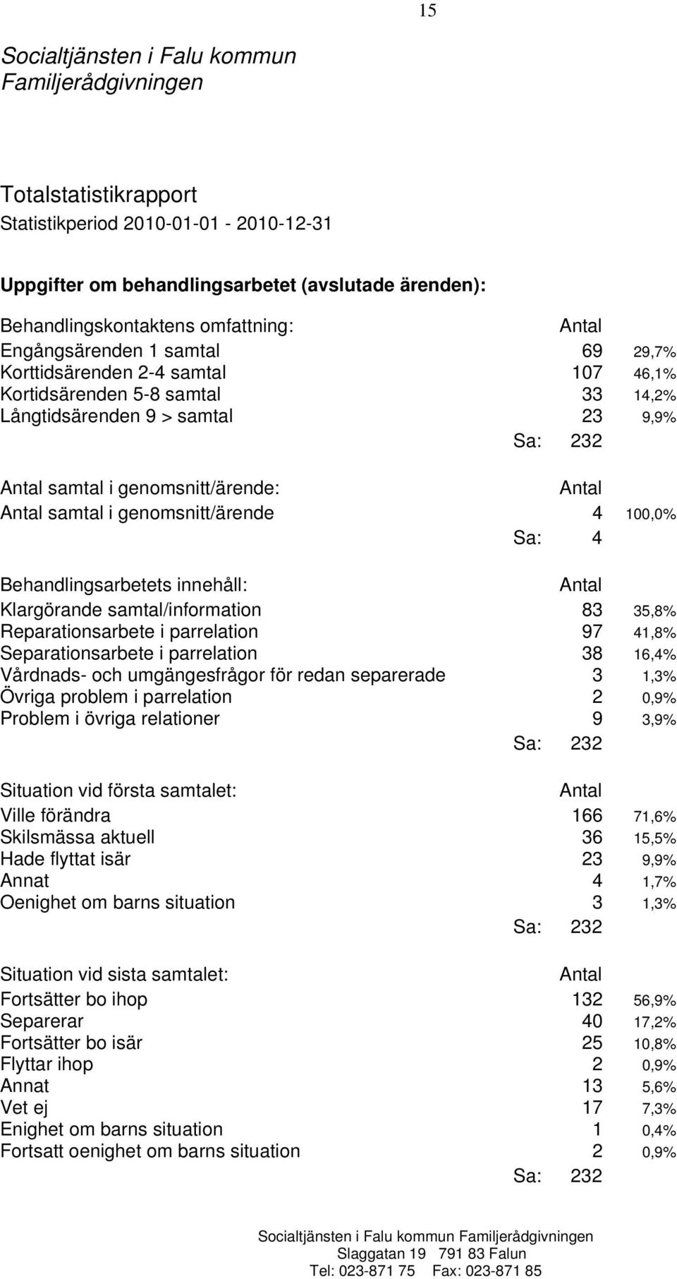 4 Behandlingsarbetets innehåll: Klargörande samtal/information 83 35,8% Reparationsarbete i parrelation 97 41,8% Separationsarbete i parrelation 38 16,4% Vårdnads- och umgängesfrågor för redan