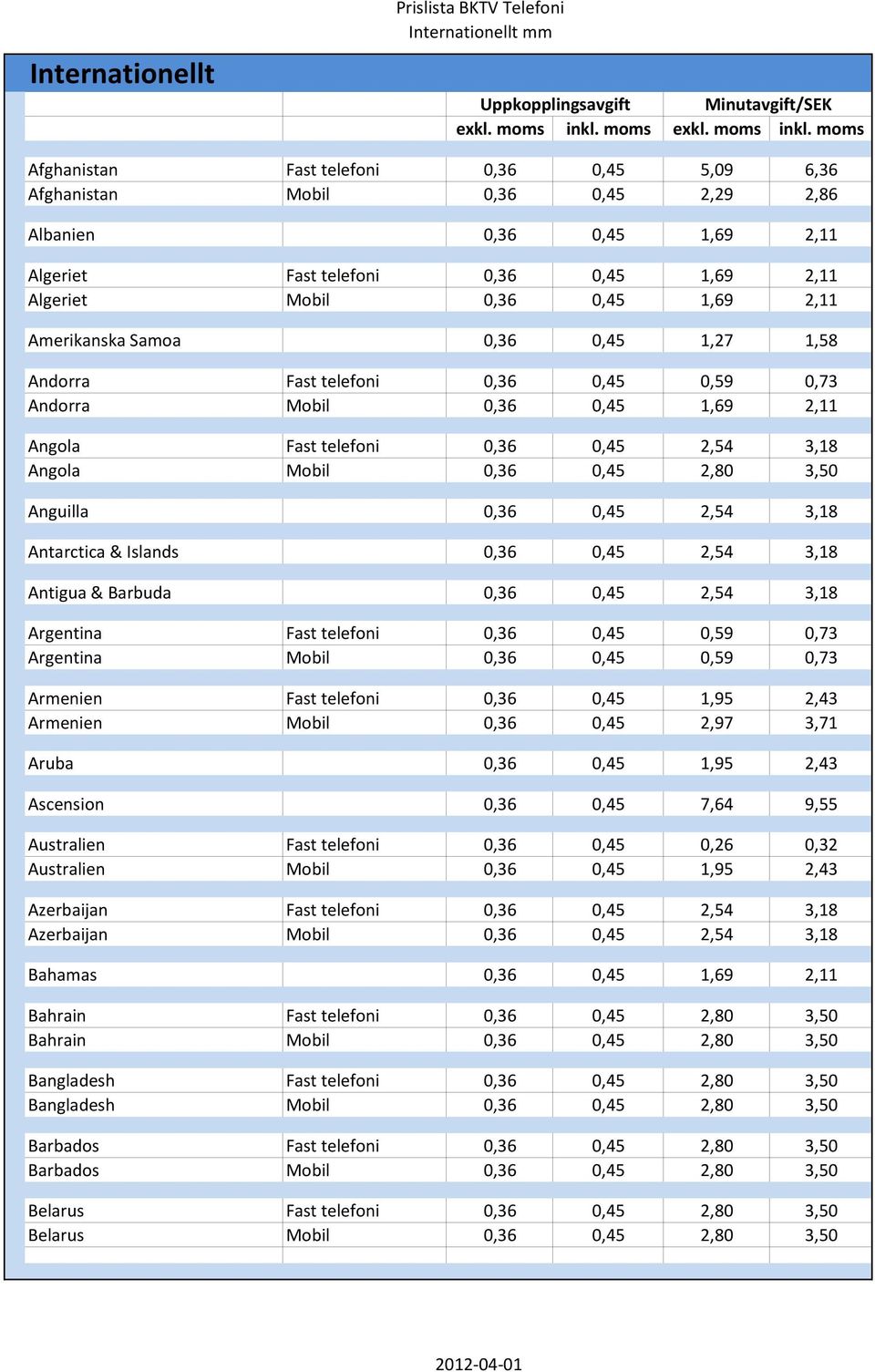 Mobil 0,36 0,45 2,80 3,50 Anguilla 0,36 0,45 2,54 3,18 Antarctica & Islands 0,36 0,45 2,54 3,18 Antigua & Barbuda 0,36 0,45 2,54 3,18 Argentina Fast telefoni 0,36 0,45 0,59 0,73 Argentina Mobil 0,36