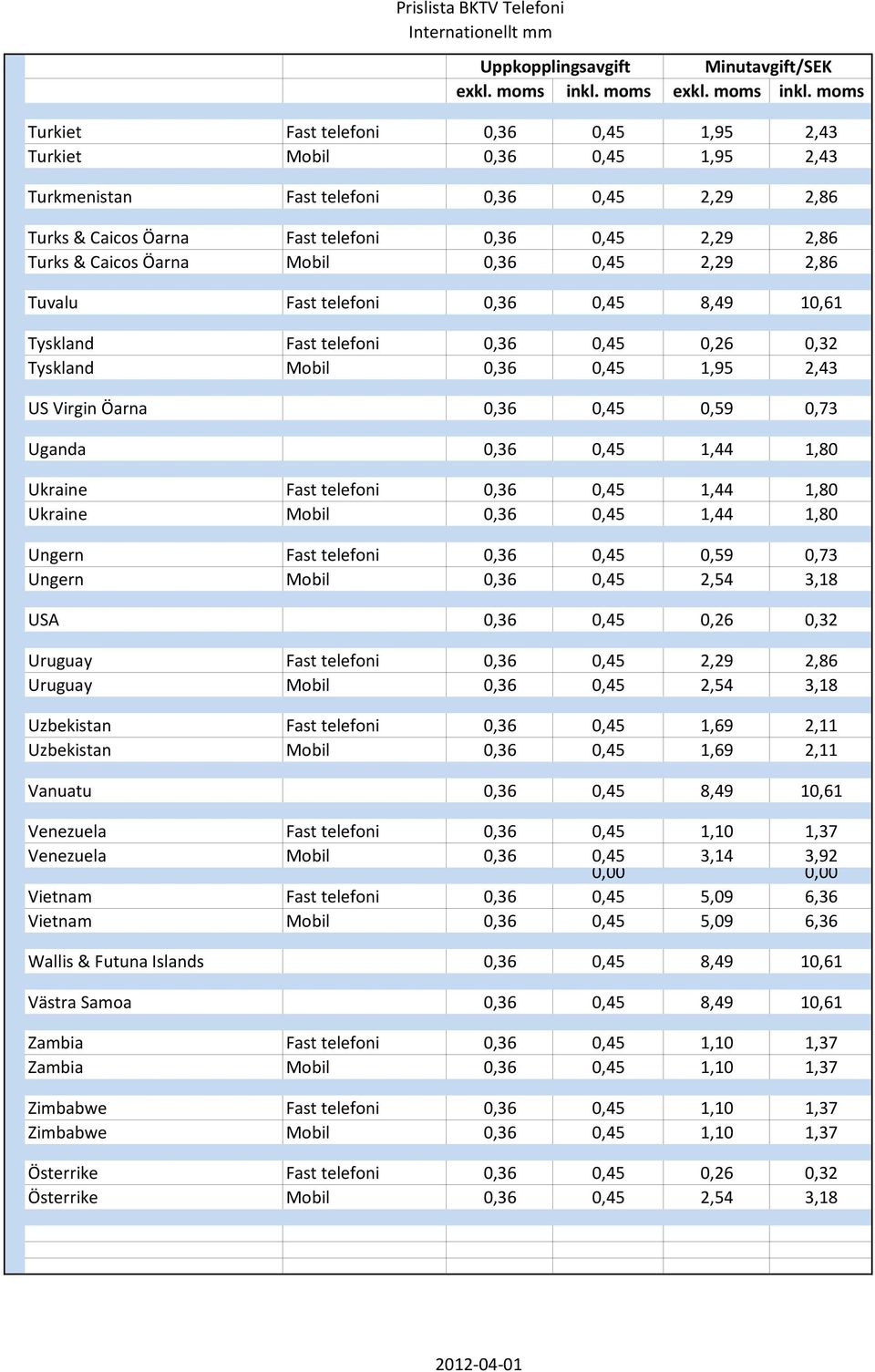 1,44 1,80 Ukraine Fast telefoni 0,36 0,45 1,44 1,80 Ukraine Mobil 0,36 0,45 1,44 1,80 Ungern Fast telefoni 0,36 0,45 0,59 0,73 Ungern Mobil 0,36 0,45 2,54 3,18 USA 0,36 0,45 0,26 0,32 Uruguay Fast