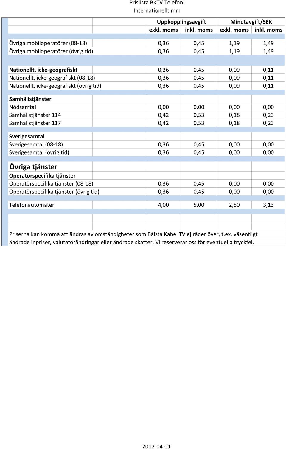 0,23 Sverigesamtal Sverigesamtal (08-18) 0,36 0,45 0,00 0,00 Sverigesamtal (övrig tid) 0,36 0,45 0,00 0,00 Övriga tjänster Operatörspecifika tjänster Operatörspecifika tjänster (08-18) 0,36 0,45 0,00