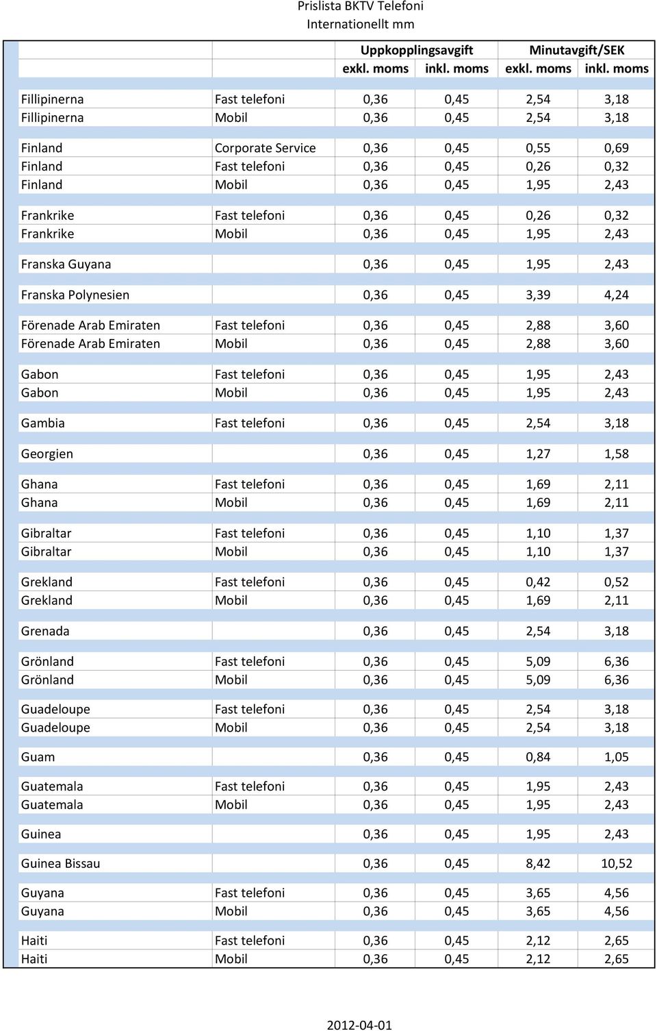 telefoni 0,36 0,45 2,88 3,60 Förenade Arab Emiraten Mobil 0,36 0,45 2,88 3,60 Gabon Fast telefoni 0,36 0,45 1,95 2,43 Gabon Mobil 0,36 0,45 1,95 2,43 Gambia Fast telefoni 0,36 0,45 2,54 3,18 Georgien