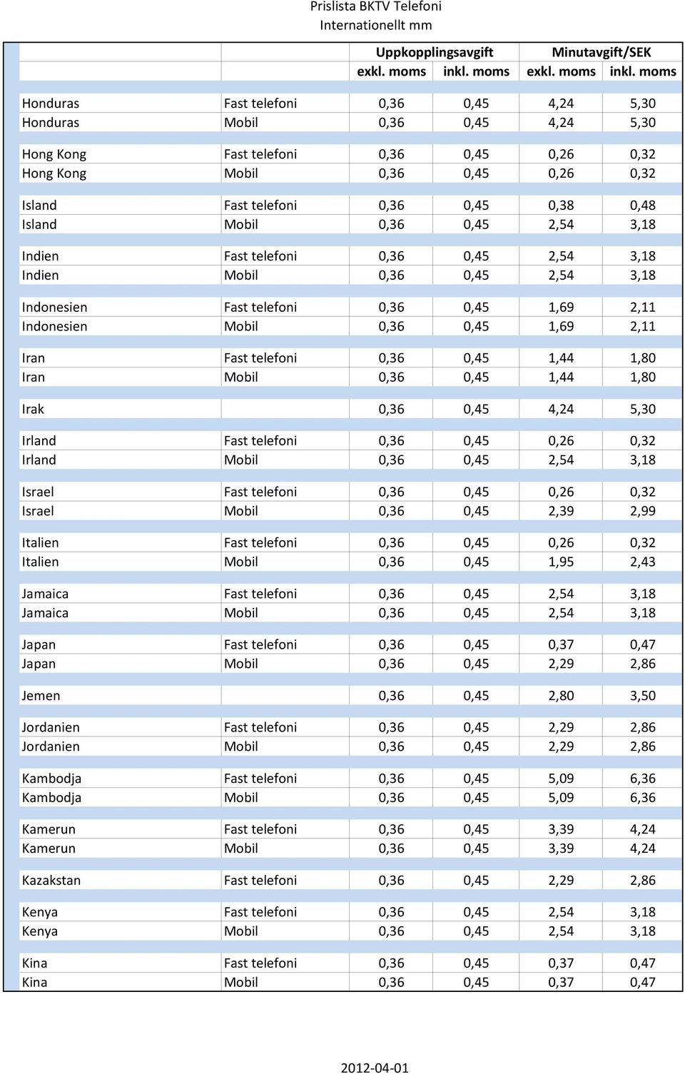 telefoni 0,36 0,45 1,44 1,80 Iran Mobil 0,36 0,45 1,44 1,80 Irak 0,36 0,45 4,24 5,30 Irland Fast telefoni 0,36 0,45 0,26 0,32 Irland Mobil 0,36 0,45 2,54 3,18 Israel Fast telefoni 0,36 0,45 0,26 0,32