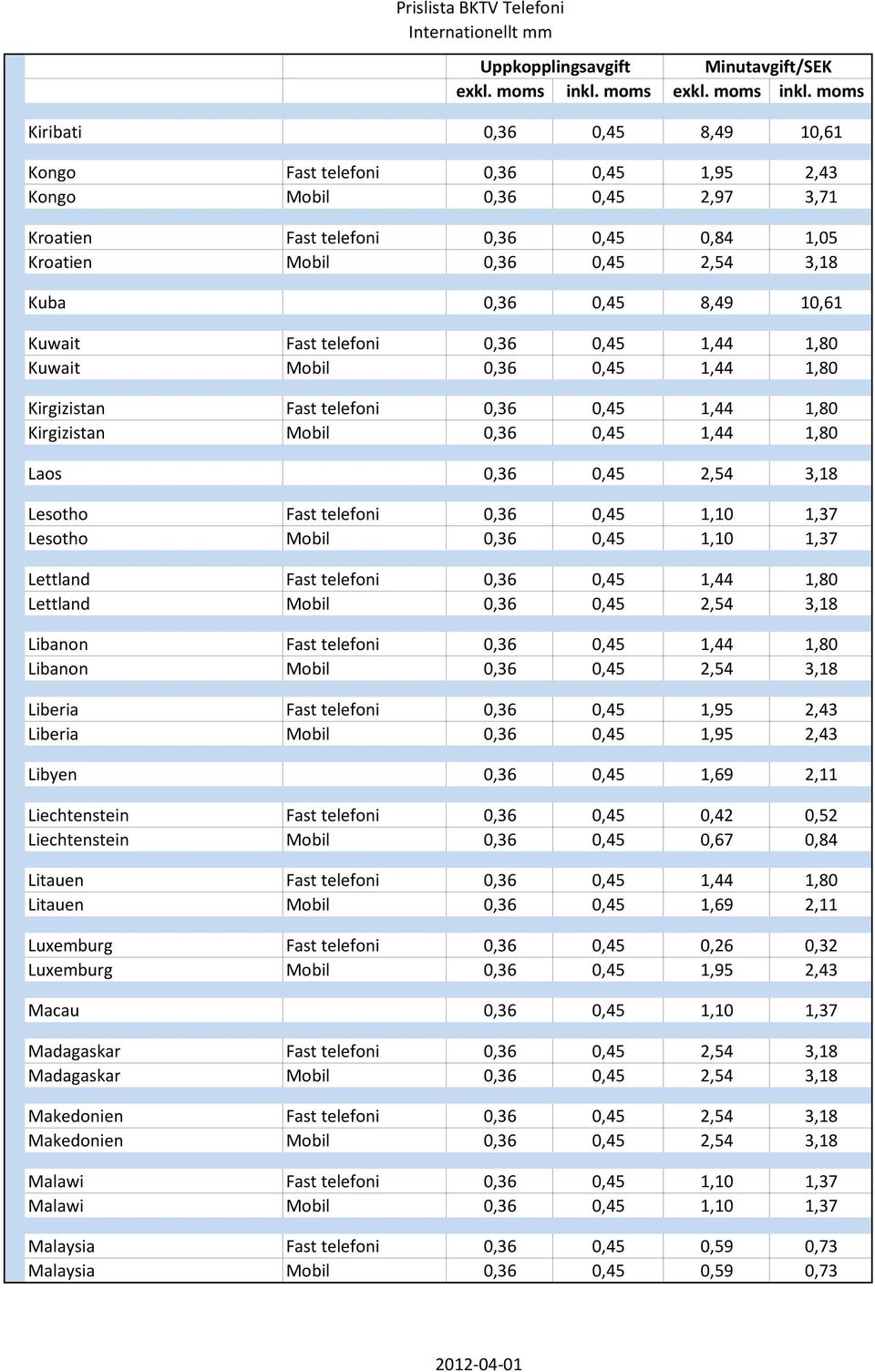 Fast telefoni 0,36 0,45 1,10 1,37 Lesotho Mobil 0,36 0,45 1,10 1,37 Lettland Fast telefoni 0,36 0,45 1,44 1,80 Lettland Mobil 0,36 0,45 2,54 3,18 Libanon Fast telefoni 0,36 0,45 1,44 1,80 Libanon
