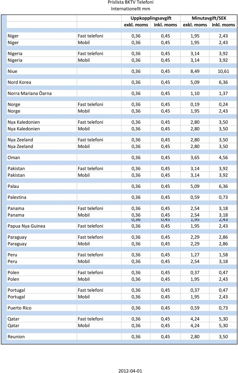 2,80 3,50 Nya Zeeland Fast telefoni 0,36 0,45 2,80 3,50 Nya Zeeland Mobil 0,36 0,45 2,80 3,50 Oman 0,36 0,45 3,65 4,56 Pakistan Fast telefoni 0,36 0,45 3,14 3,92 Pakistan Mobil 0,36 0,45 3,14 3,92