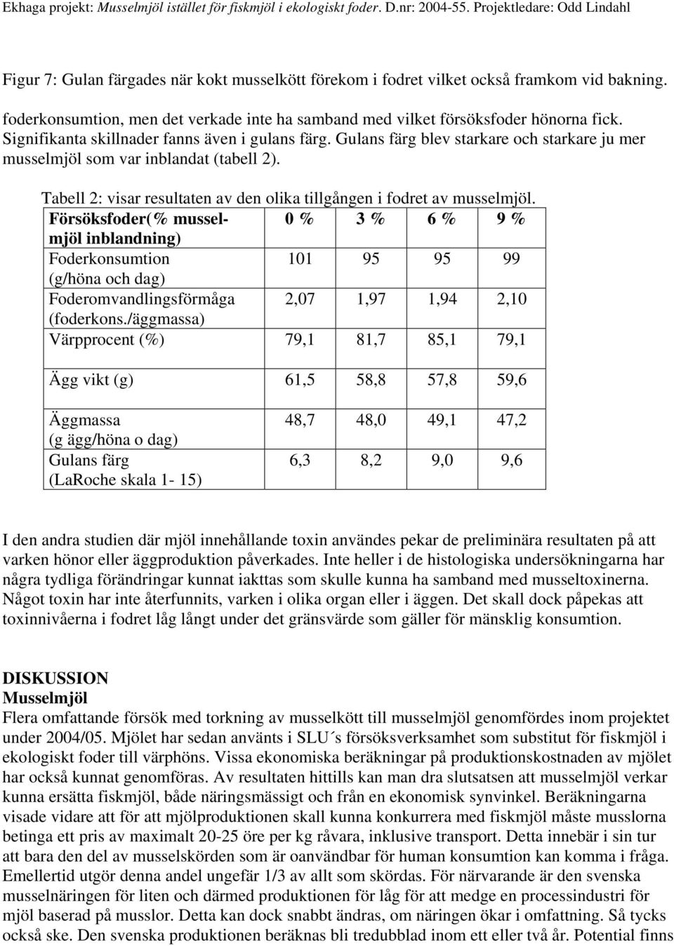 Tabell 2: visar resultaten av den olika tillgången i fodret av musselmjöl.