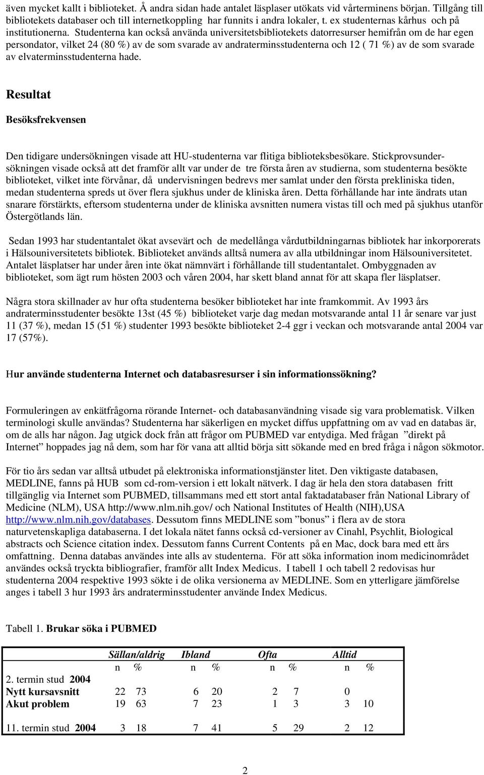 Studenterna kan också använda universitetsbibliotekets datorresurser hemifrån om de har egen persondator, vilket 24 (80 %) av de som svarade av andraterminsstudenterna och 12 ( 71 %) av de som