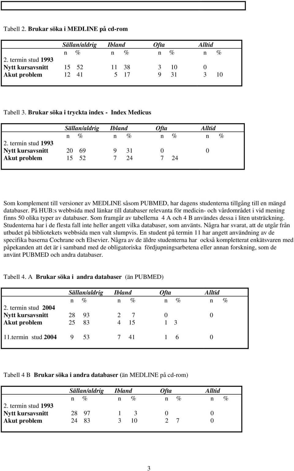 mängd databaser. På HUB:s webbsida med länkar till databaser relevanta för medicin- och vårdområdet i vid mening finns 50 olika typer av databaser.