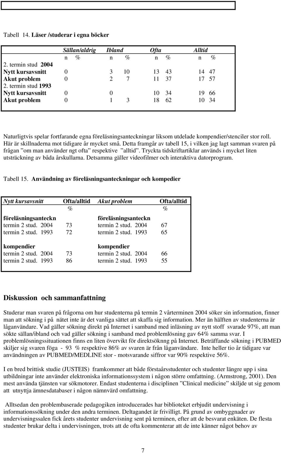 föreläsningsanteckningar liksom utdelade kompendier/stenciler stor roll. Här är skillnaderna mot tidigare år mycket små.