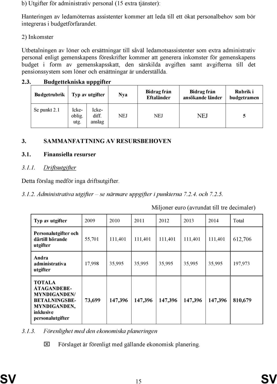 budget i form av gemenskapsskatt, den särskilda avgiften samt avgifterna till det pensionssystem som löner och ersättningar är underställda. 2.3.