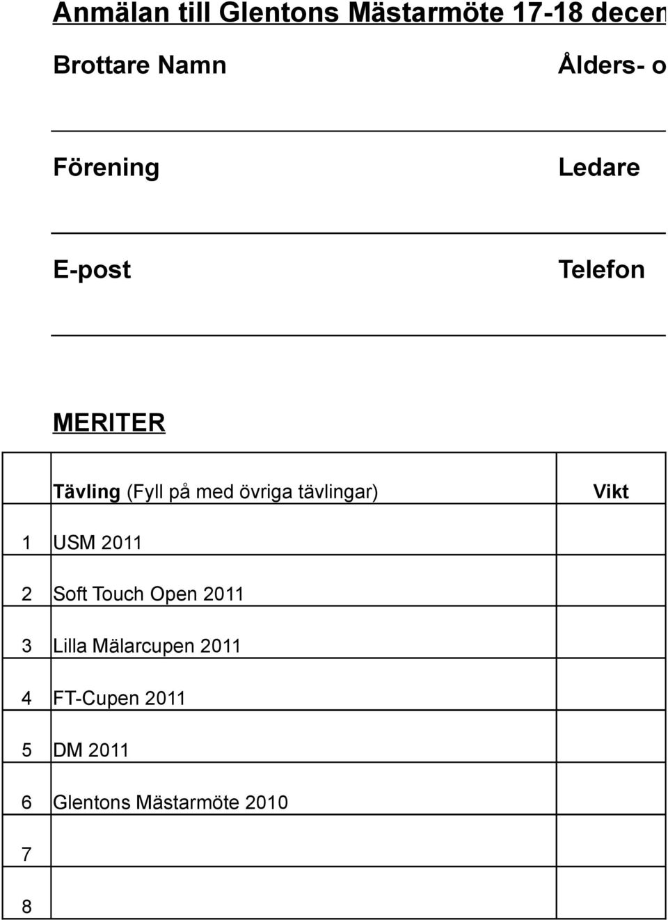 (Fyll på med övriga tävlingar) Vikt 1 USM 2011 2 Soft Touch Open 2011