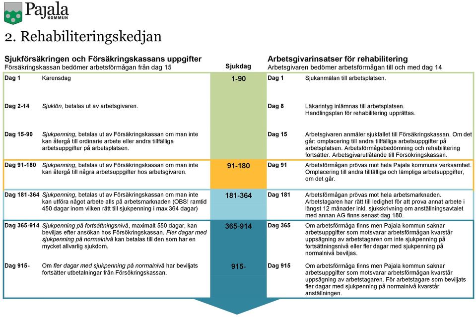 Handlingsplan för rehabilitering upprättas.