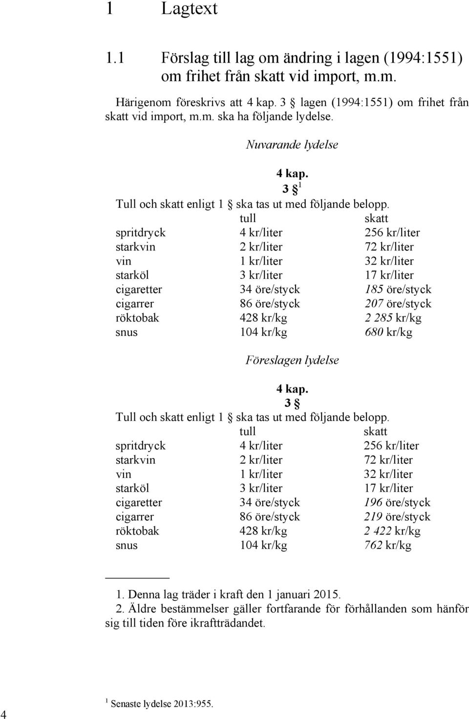 tull skatt spritdryck 4 kr/liter 256 kr/liter starkvin 2 kr/liter 72 kr/liter vin 1 kr/liter 32 kr/liter starköl 3 kr/liter 17 kr/liter cigaretter 34 öre/styck 185 öre/styck cigarrer 86 öre/styck 207