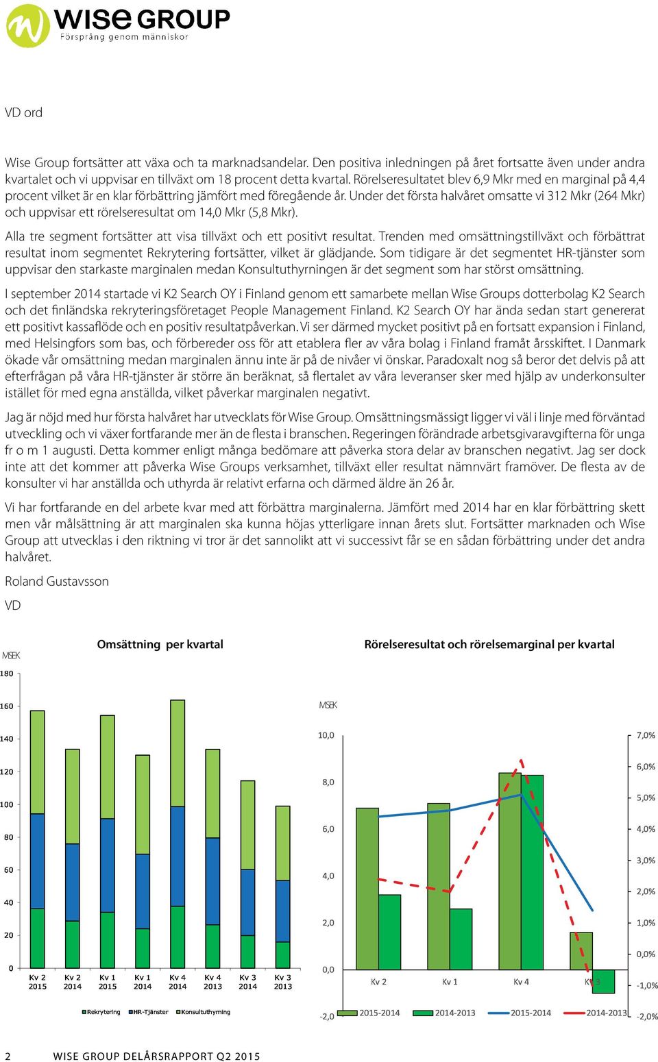 Under det första halvåret omsatte vi 312 Mkr (264 Mkr) och uppvisar ett rörelseresultat om 14,0 Mkr (5,8 Mkr). Alla tre segment fortsätter att visa tillväxt och ett positivt resultat.