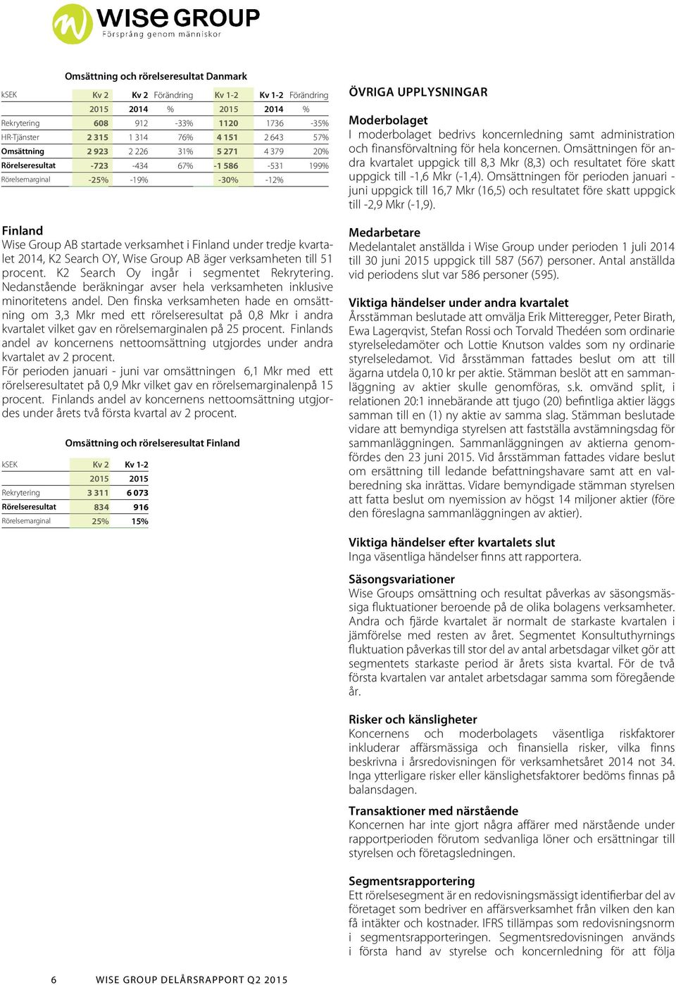-30% -12% Finland Wise Group AB startade verksamhet i Finland under tredje kvartalet 2014, K2 Search OY, Wise Group AB äger verksamheten till 51 procent. K2 Search Oy ingår i segmentet Rekrytering.