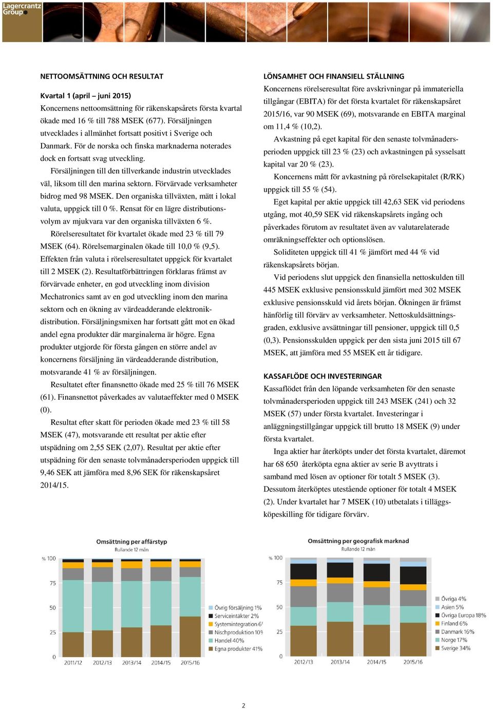 Försäljningen till den tillverkande industrin utvecklades väl, liksom till den marina sektorn. Förvärvade verksamheter bidrog med 98. Den organiska tillväxten, mätt i lokal valuta, uppgick till 0 %.