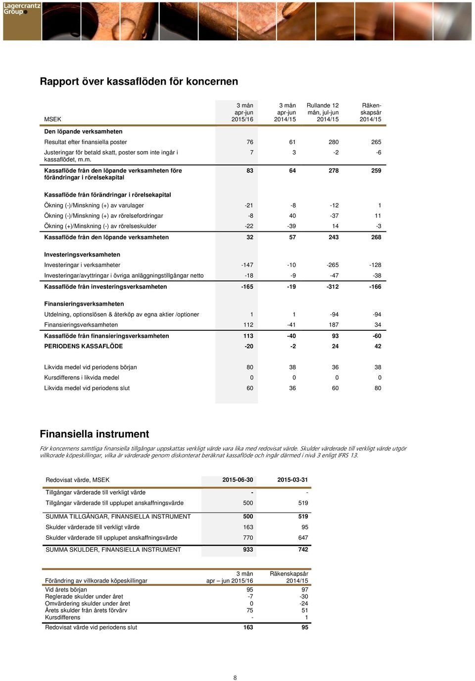 inte ingår i kassaflödet, m.