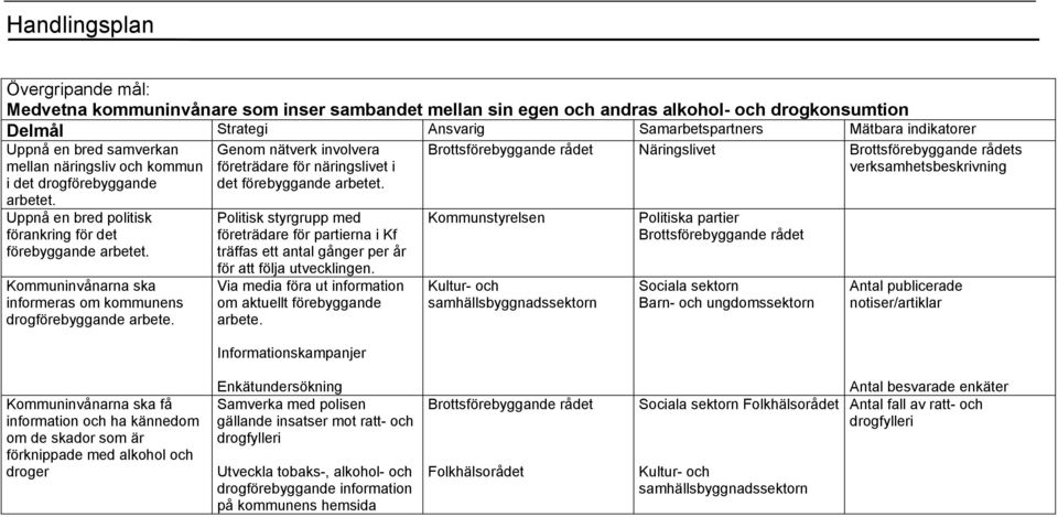 Kommuninvånarna ska informeras om kommunens drogförebyggande arbete. Genom nätverk involvera företrädare för näringslivet i det förebyggande arbetet.